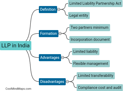 What is a LLP in India?
