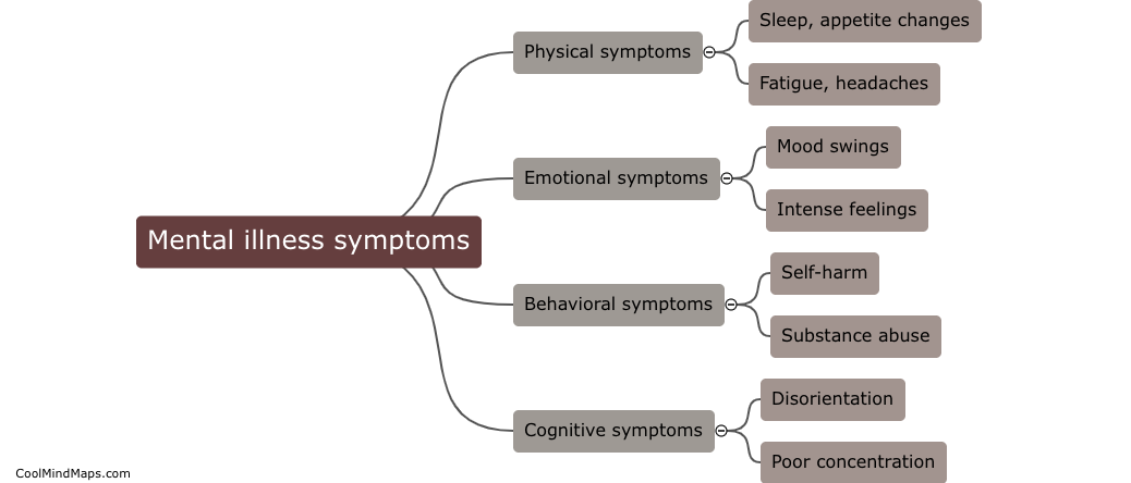 How can you recognize symptoms of mental illness?