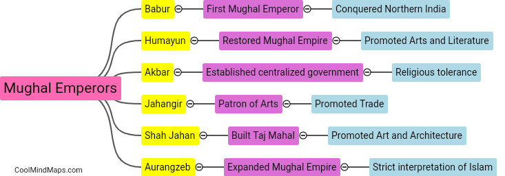 Who were the most famous Mughal emperors and what were their contributions?