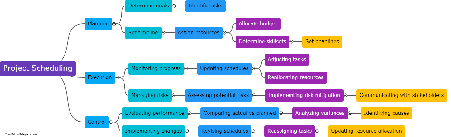 What is project scheduling?
