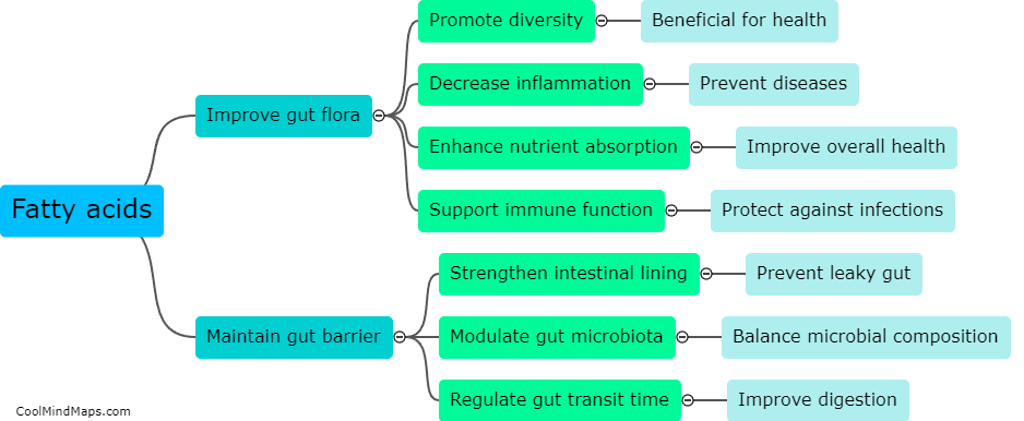 Can fatty acids improve gut flora diversity?