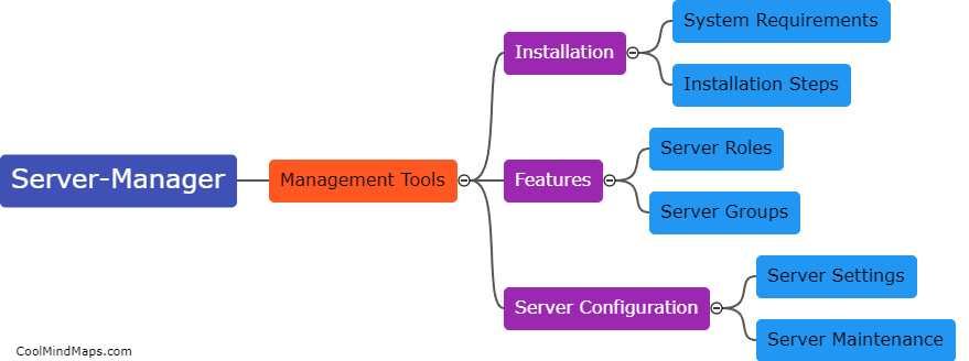What is Server-Manager?