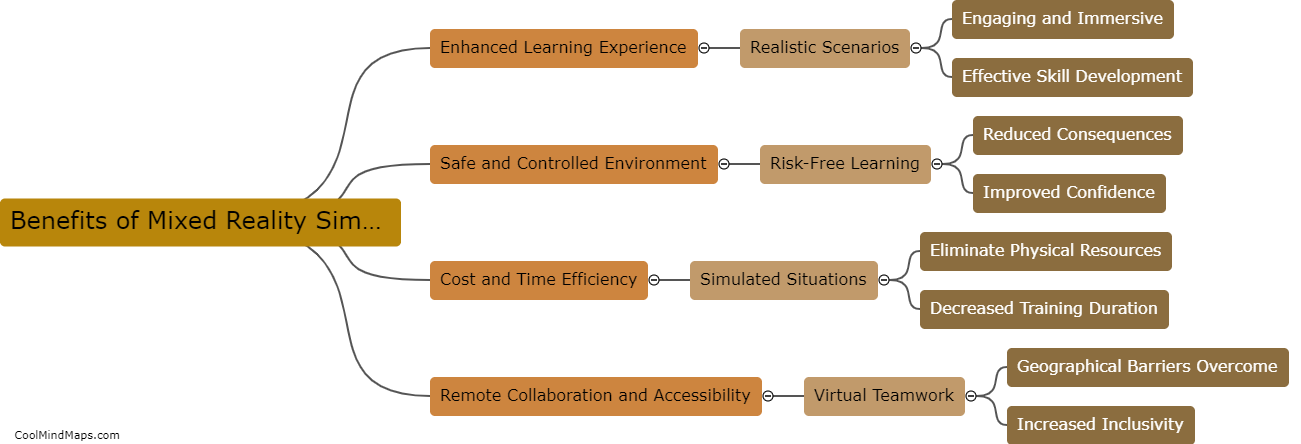What are the benefits of using mixed reality simulation for empowerment?