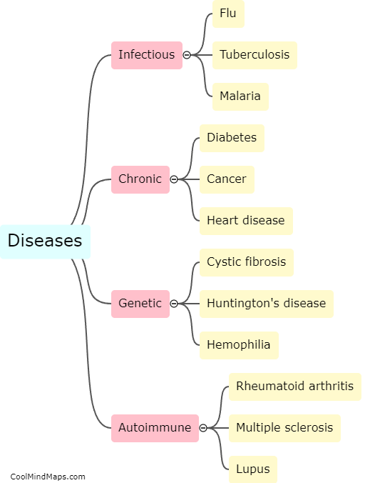What are some common diseases?