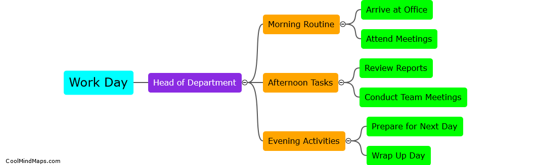 How is the work day scheduled for the head of the department?