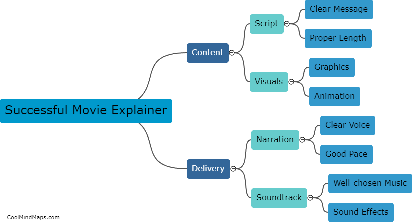 What are the key elements of a successful movie explainer?