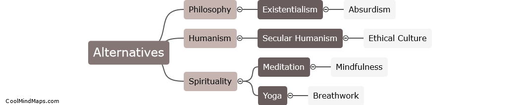 What alternatives to religion could fulfill the same human needs?