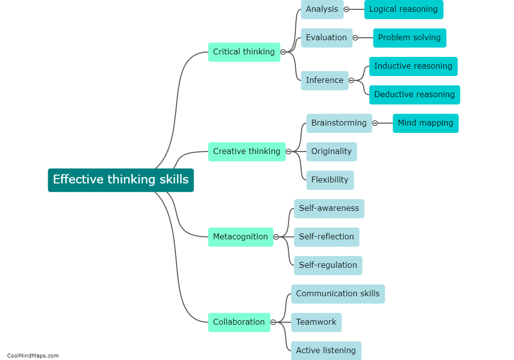 What are effective thinking skills?