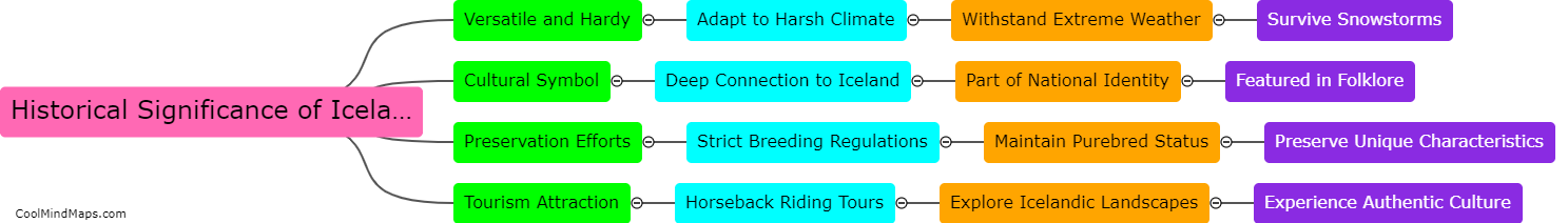 What is the historical significance of Icelandic horses in Iceland?