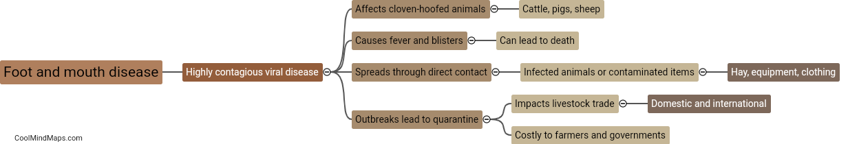What is foot and mouth disease?