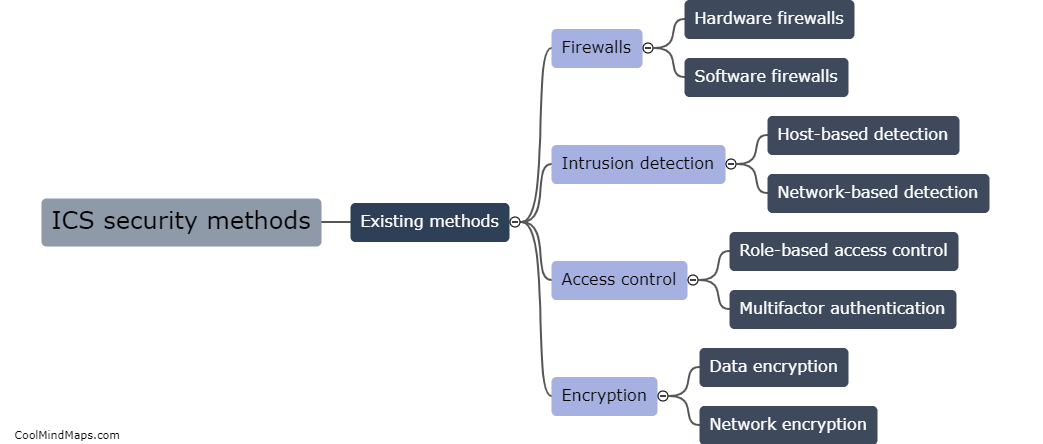 How effective are existing ICS security methods?