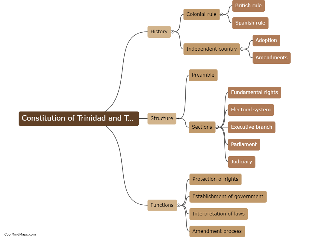 What is the Constitution of Trinidad and Tobago?