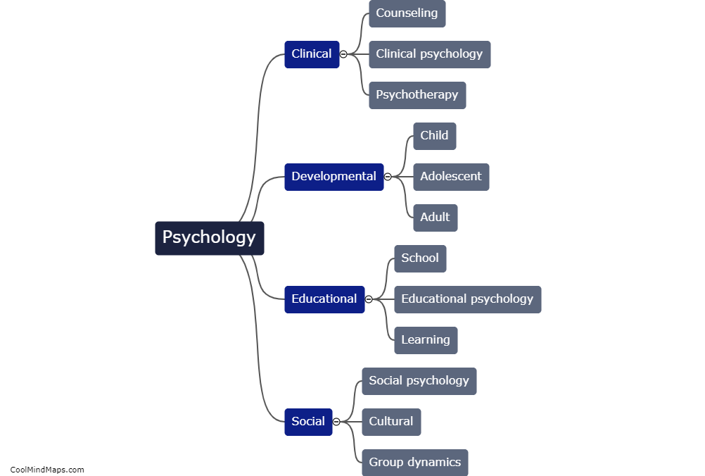 What are the main branches in the field of psychology?