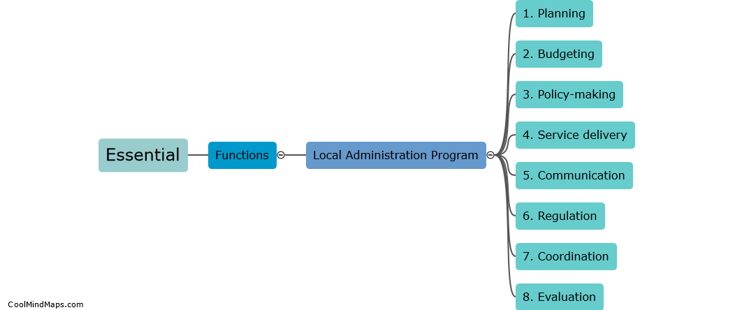 What are the essential functions of a local administration program?