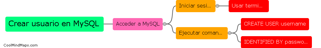 ¿Cómo se crean usuarios en MySQL?