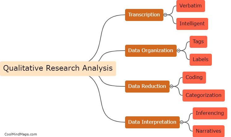What are the steps involved in qualitative research analysis?