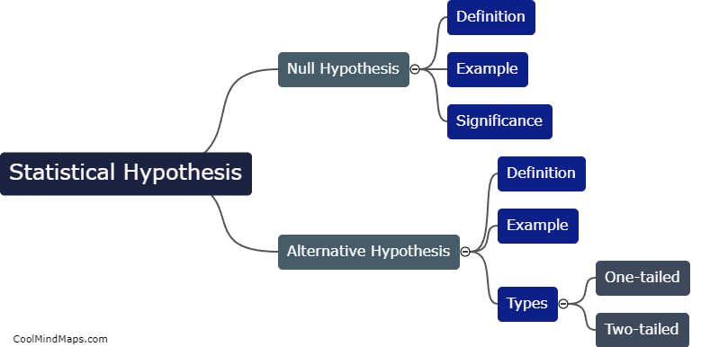 What is a statistical hypothesis?