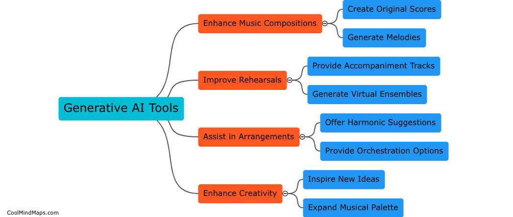 How can Generative AI tools benefit band directors?