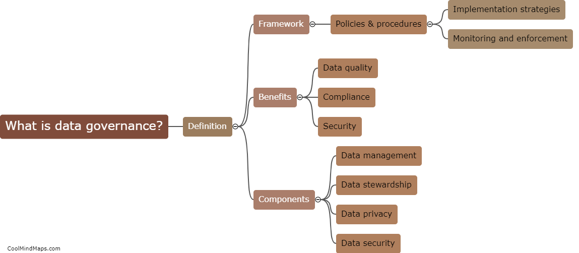 What is data governance?
