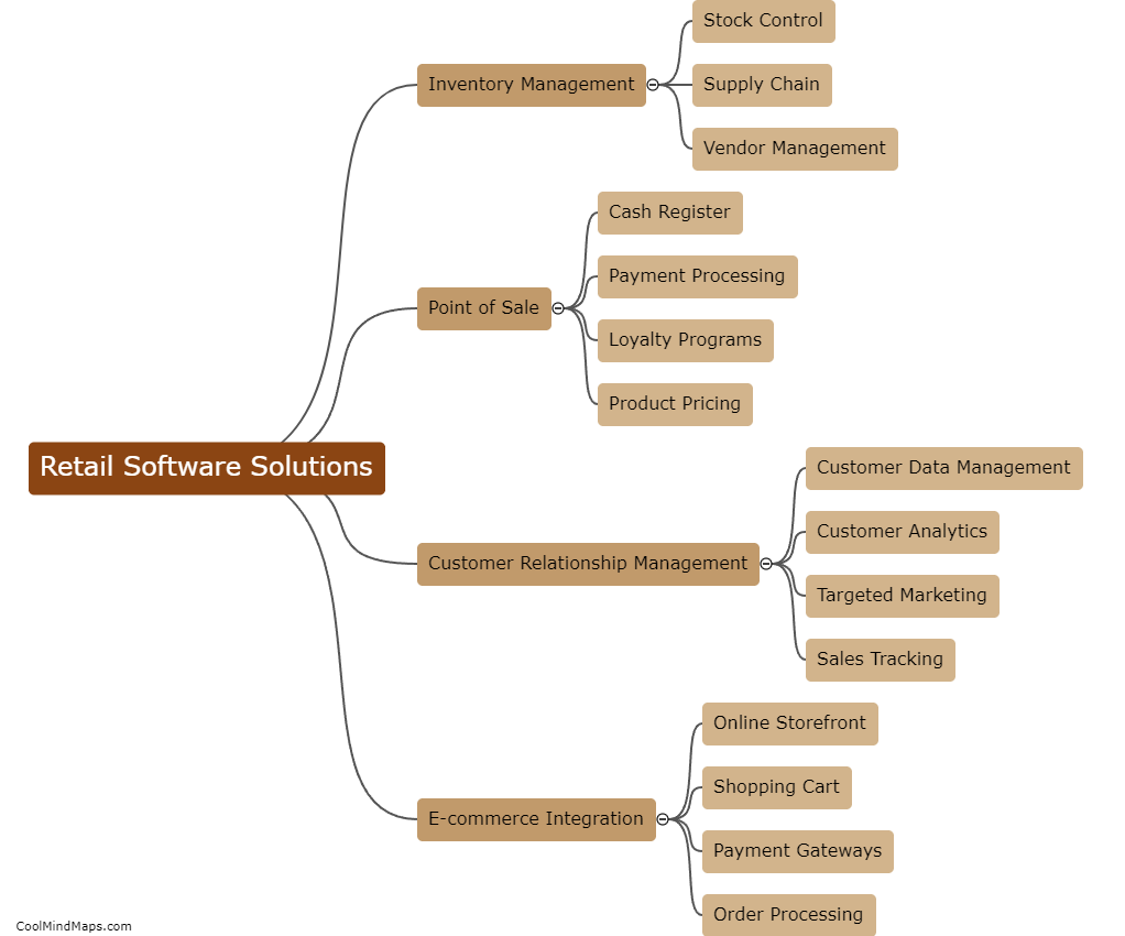 What are retail software solutions?