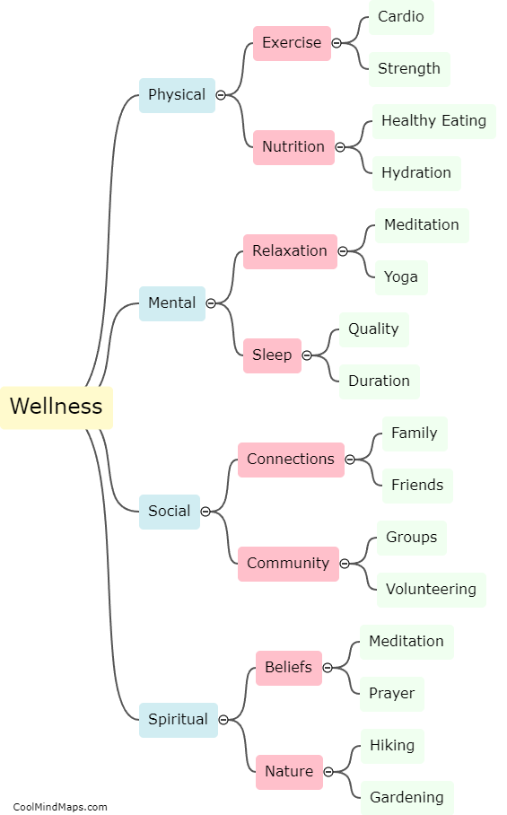 How can I improve my personal wellness?