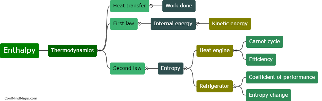 How does enthalpy relate to thermodynamics?