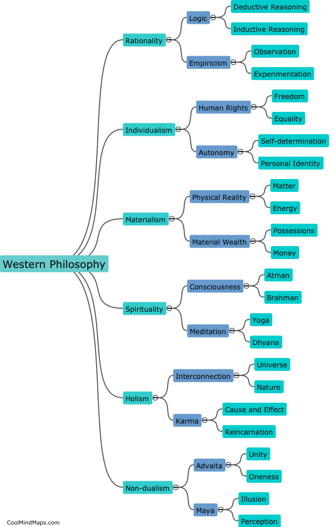 What are the main differences between Western philosophy and Indian philosophy?