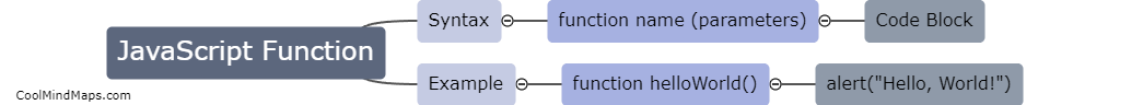 How to declare a JavaScript function?