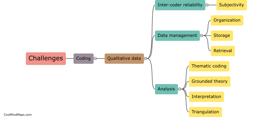 What are the common challenges in coding qualitative data?
