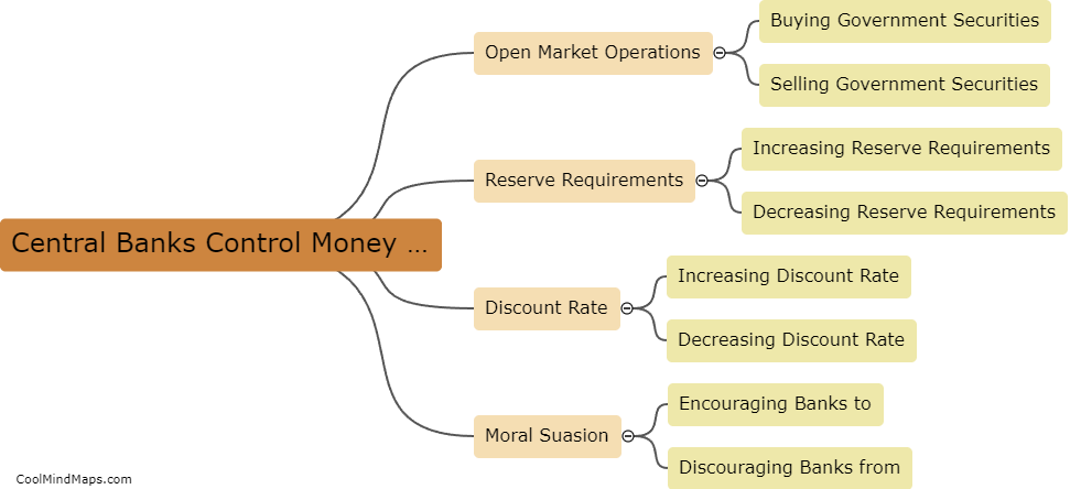 How do central banks control the money supply?