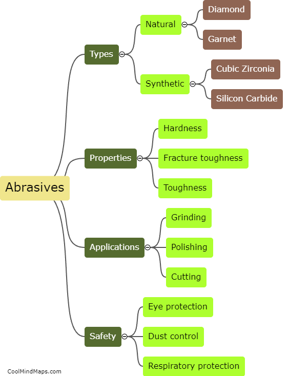 What are abrasives?