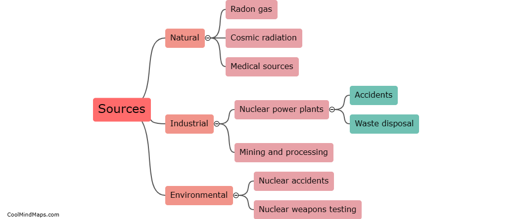 What are the sources of radioactive toxins?