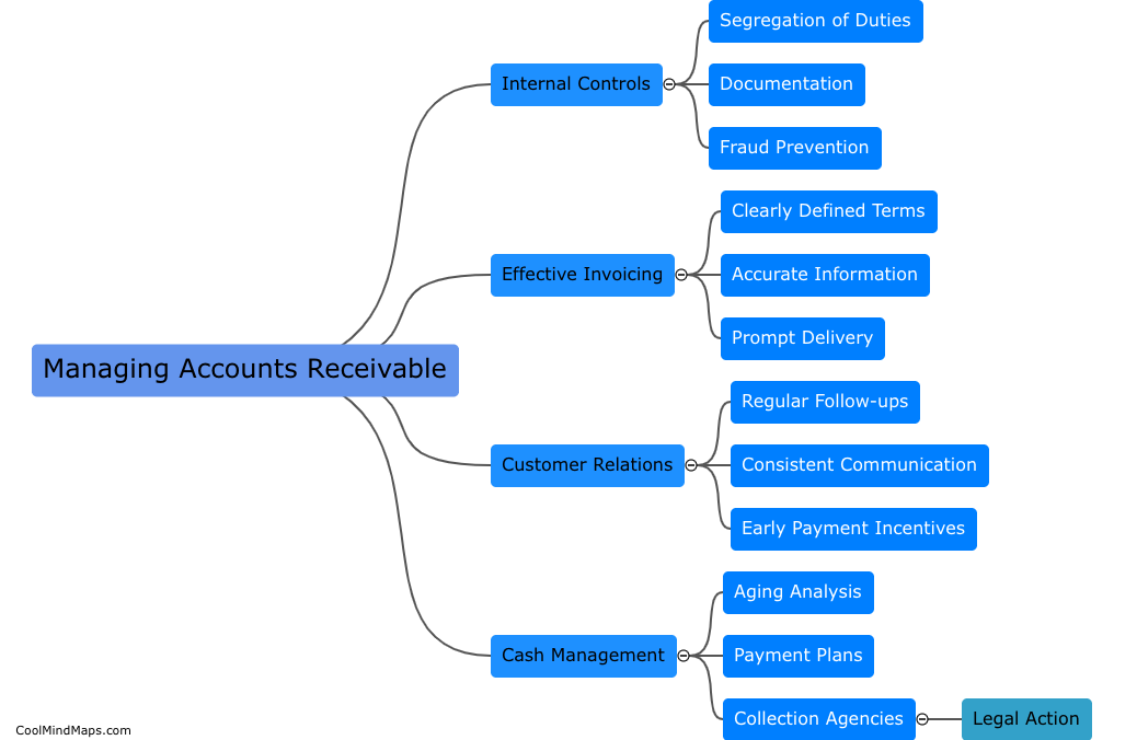What are the best practices for managing accounts receivable?