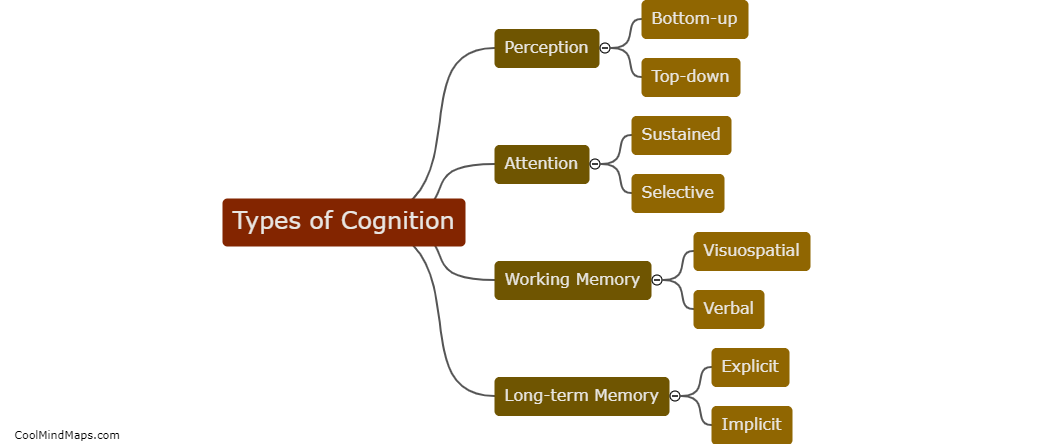 What are the types of cognition?