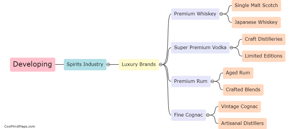How is the luxury spirits industry developing?