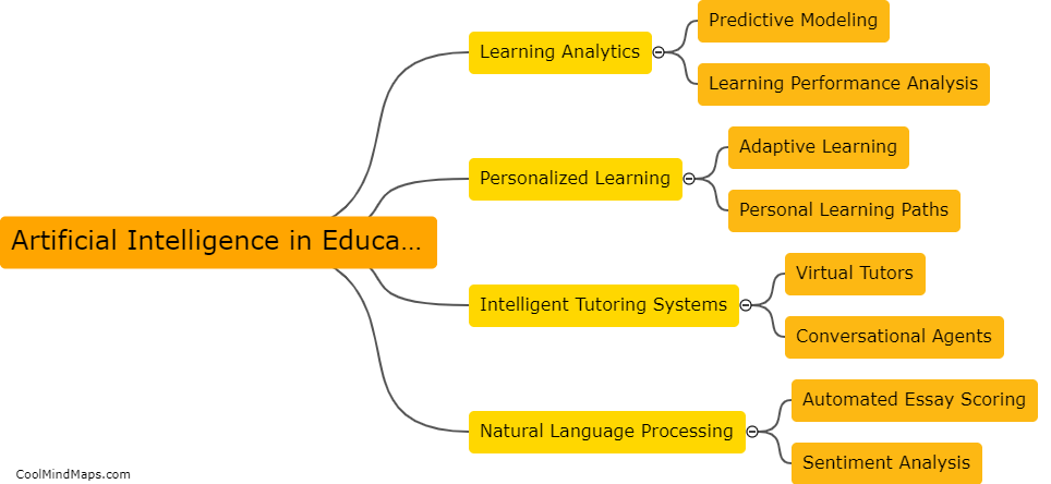 What is artificial intelligence in education?