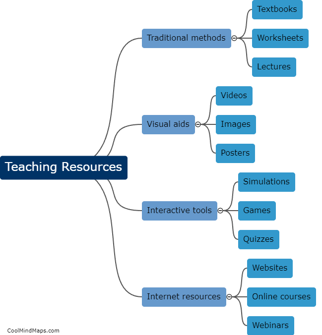 What are useful teaching resources?