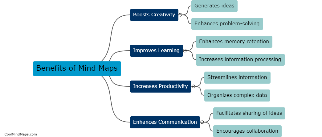 What are the benefits of using a mind map?