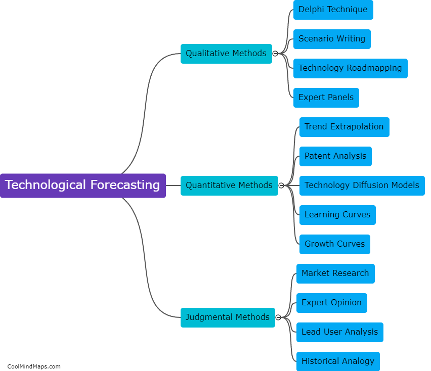 What are the different methods used for technological forecasting?