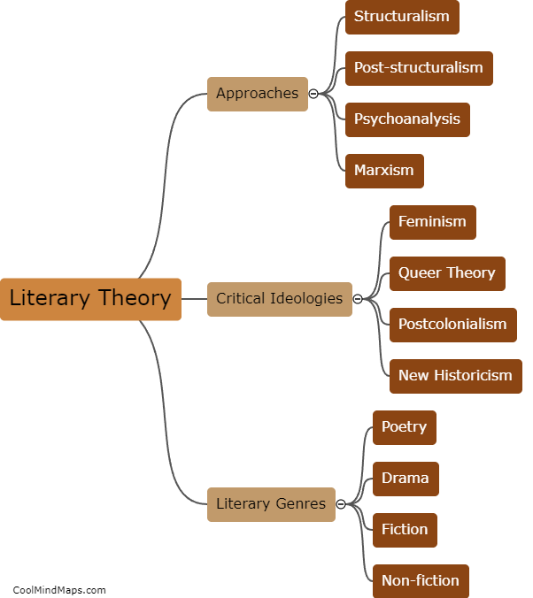 What is literary theory?