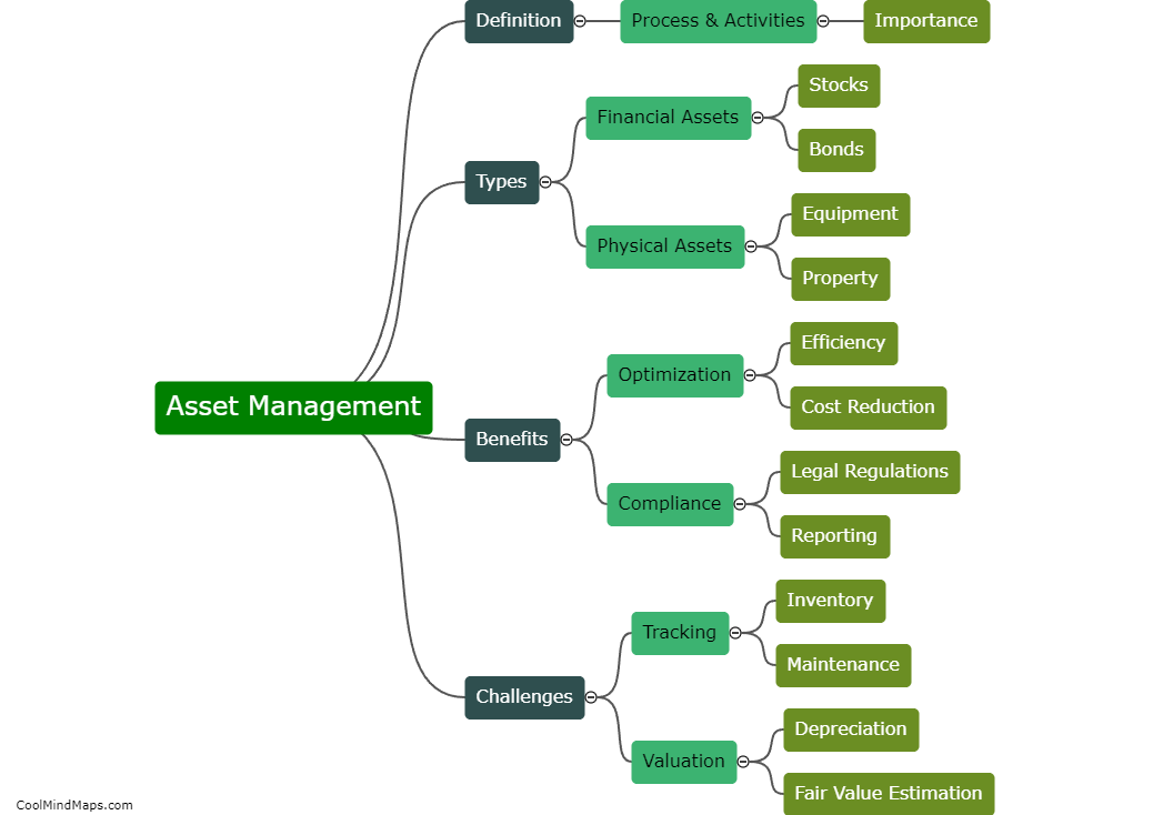 What is asset management and why is it important?