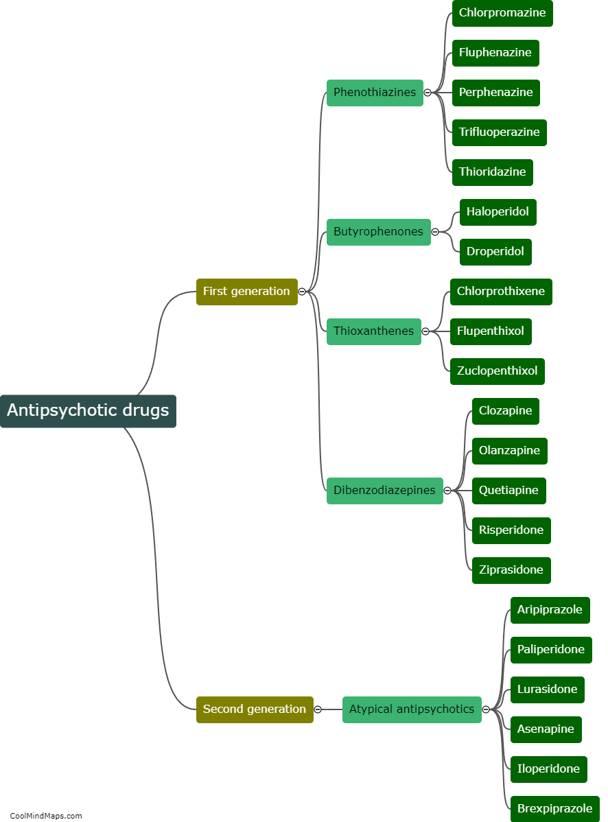 What are the major classes of antipsychotic drugs?