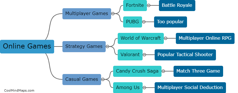 What are popular online games?