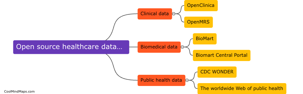 What are different open source healthcare databases?