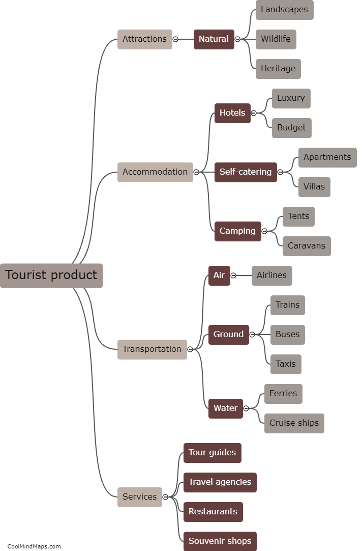 What is a tourist product?