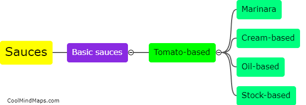 What are the derivatives of basic sauces?