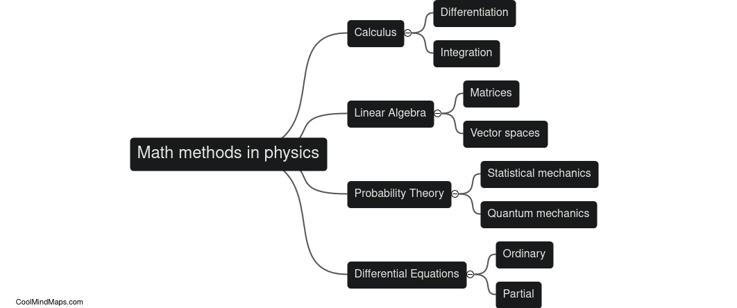How do mathematic methods apply to physics?