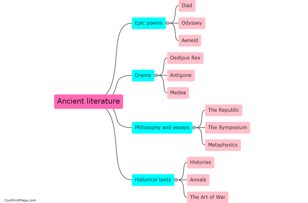 What are the major works of ancient literature?