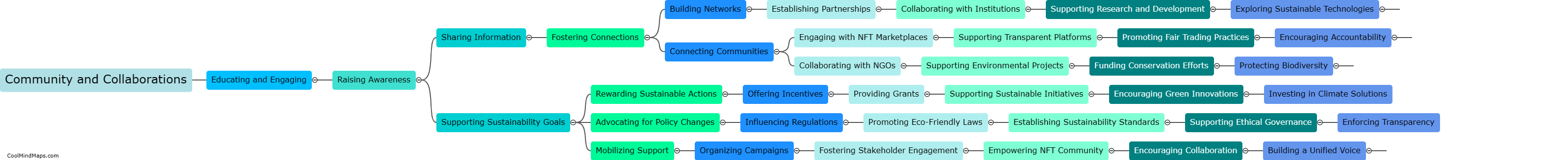 What role do community and collaborations play in building a sustainable NFT ecosystem?