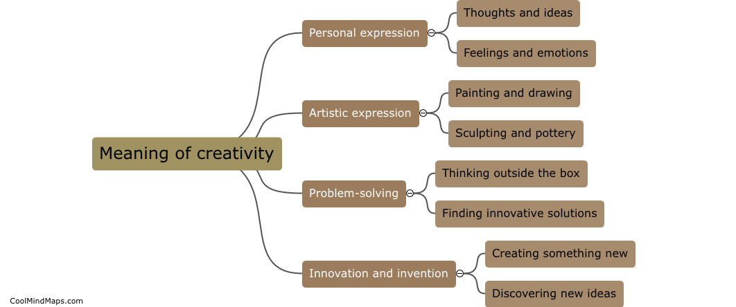 What is the meaning of creativity?
